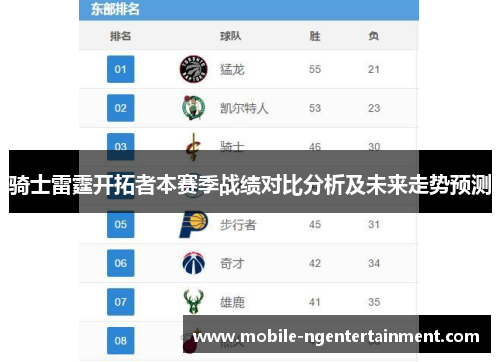 骑士雷霆开拓者本赛季战绩对比分析及未来走势预测 骑士雷霆开拓者本赛季战绩对比分析及未来走势预测