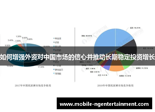 如何增强外资对中国市场的信心并推动长期稳定投资增长 如何增强外资对中国市场的信心并推动长期稳定投资增长
