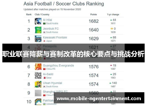 职业联赛降薪与赛制改革的核心要点与挑战分析