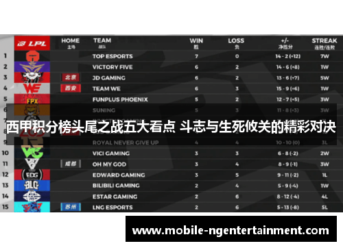 西甲积分榜头尾之战五大看点 斗志与生死攸关的精彩对决