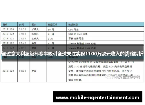 通过意大利超级杯赛事吸引全球关注实现1100万欧元收入的战略解析