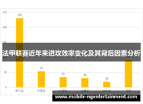 法甲联赛近年来进攻效率变化及其背后因素分析 法甲联赛近年来进攻效率变化及其背后因素分析