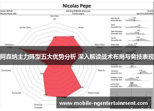阿森纳主力阵型五大优势分析 深入解读战术布局与竞技表现