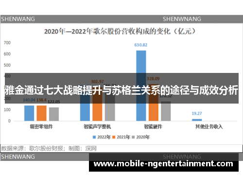 雅金通过七大战略提升与苏格兰关系的途径与成效分析